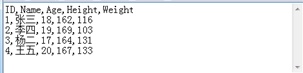 Document Image
